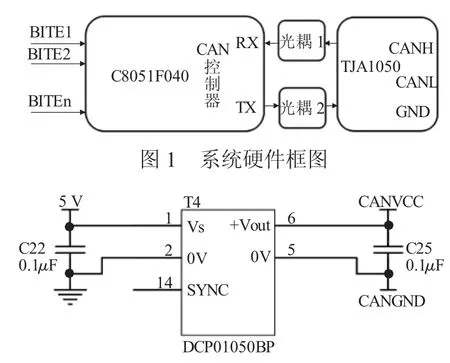 基于C8051远程监控系统的研制-游戏花园