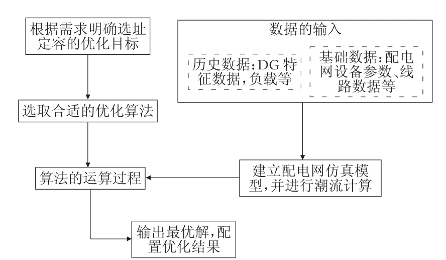 分布式电源并网对配电网的影响与选址定容优化-游戏花园