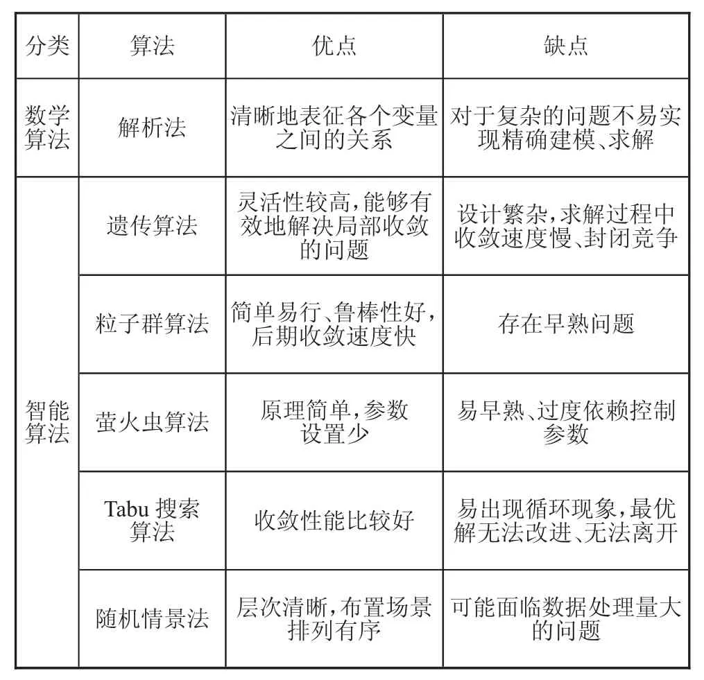 图片[2]-分布式电源并网对配电网的影响与选址定容优化-游戏花园