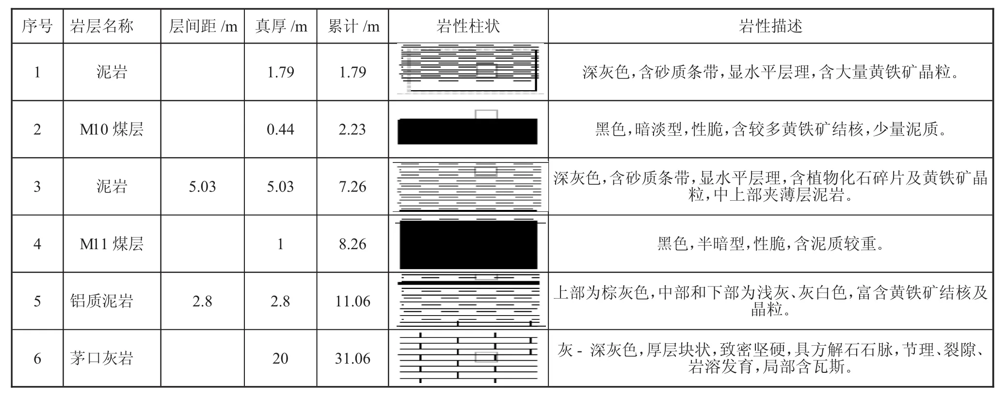 图片[2]-加快瓦斯巷掘进优化研究-游戏花园