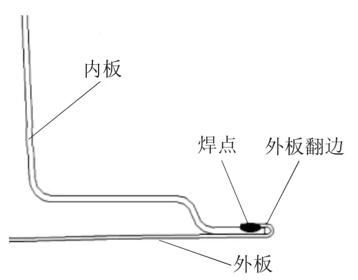 图片[2]-多点共极傀儡式单面点焊在车门总成焊接中的应用-游戏花园