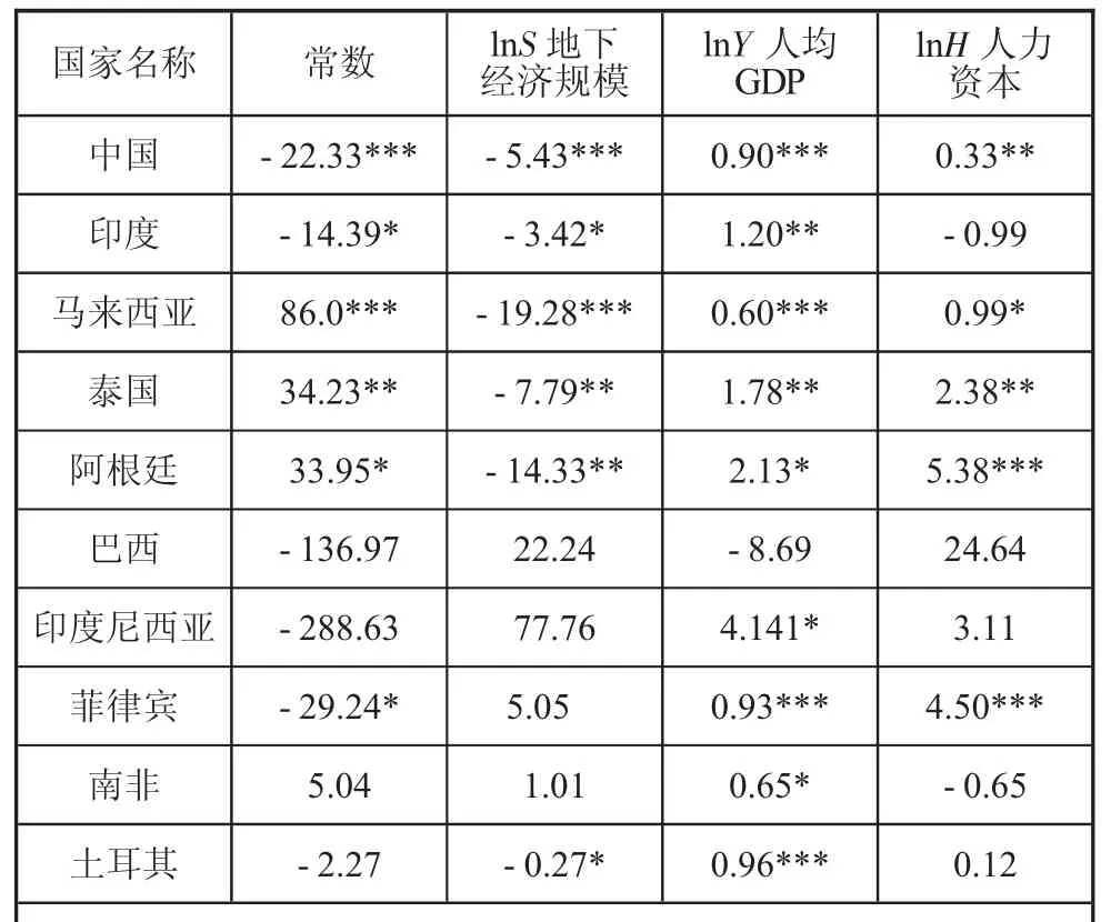 图片[2]-地下经济对金融市场包容性的影响研究-游戏花园