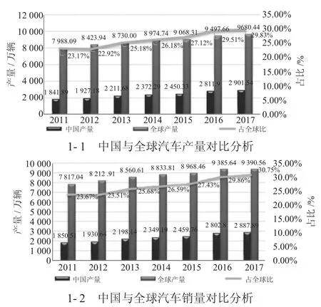从汽车销量看我国汽车产业发展-游戏花园