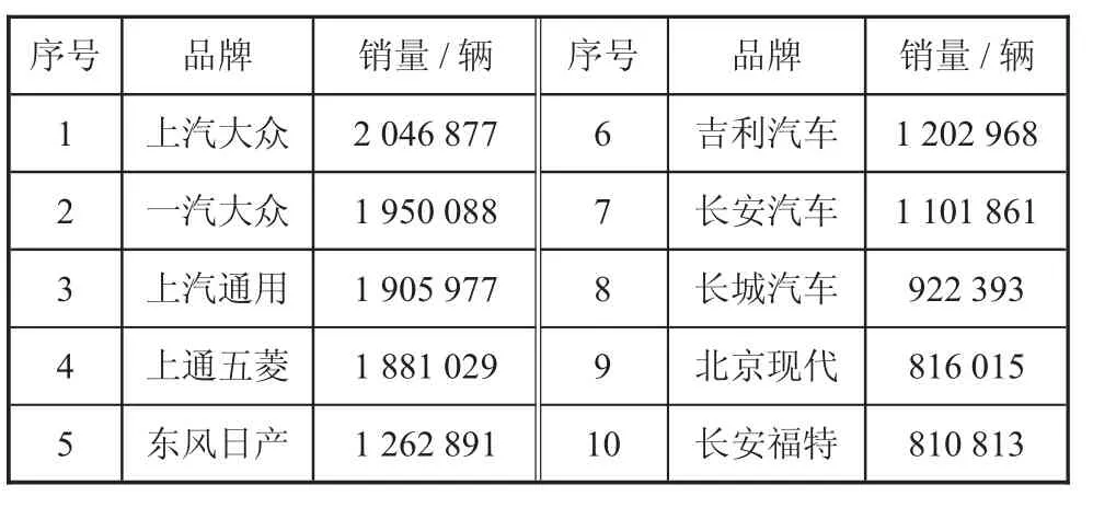 图片[2]-从汽车销量看我国汽车产业发展-游戏花园