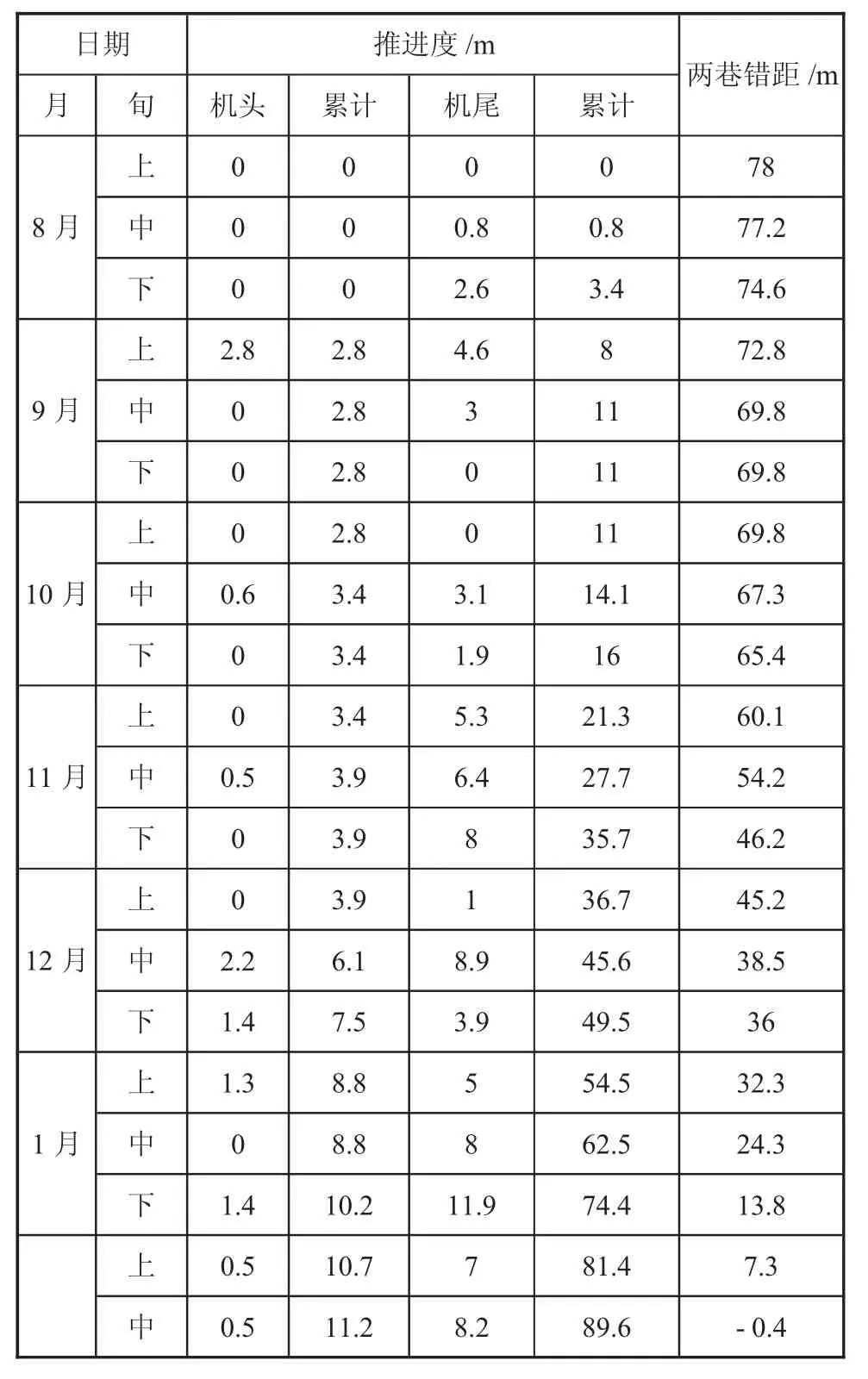图片[2]-打通一矿工作面调斜开采技术研究-游戏花园