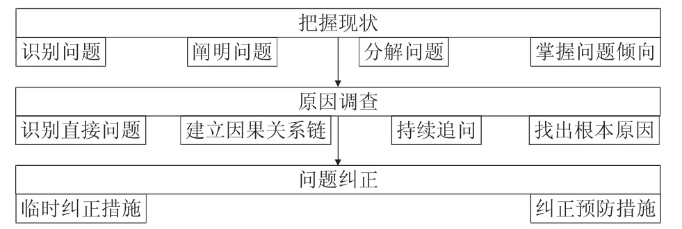 5why分析法在质量管理中的应用及实例研究-游戏花园