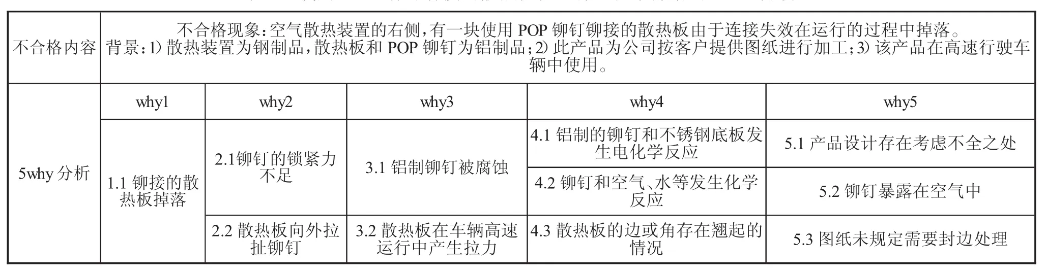 图片[2]-5why分析法在质量管理中的应用及实例研究-游戏花园