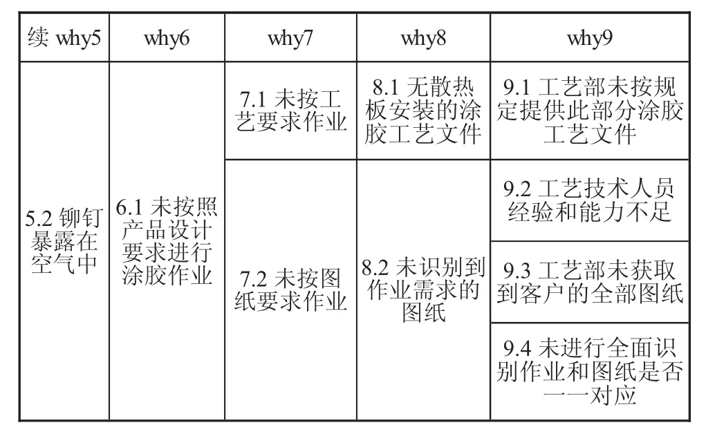 图片[3]-5why分析法在质量管理中的应用及实例研究-游戏花园