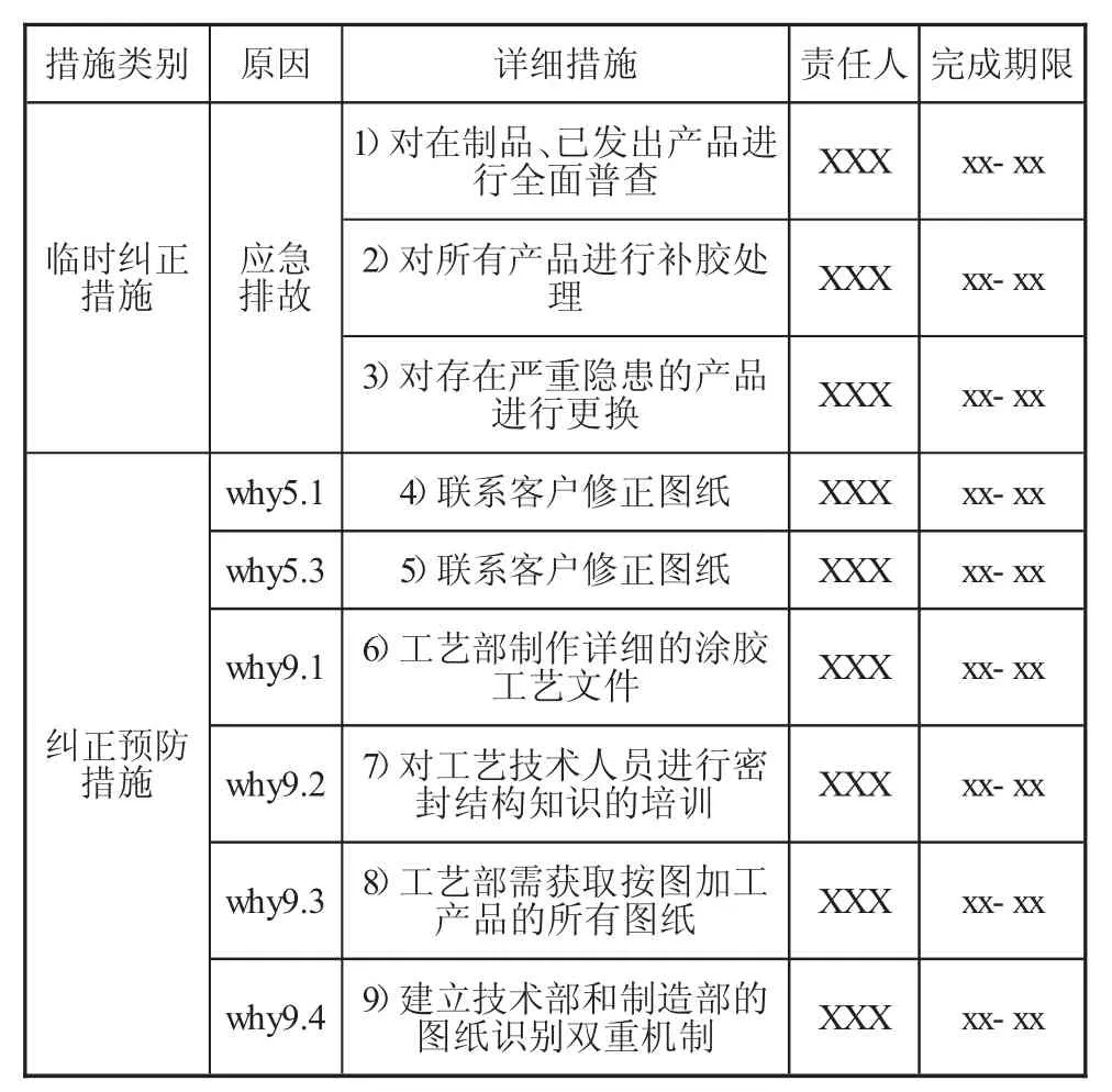 图片[4]-5why分析法在质量管理中的应用及实例研究-游戏花园