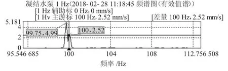 异步电动机振动故障中的拍频现象-游戏花园
