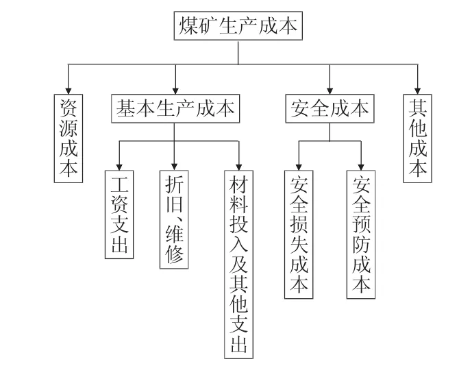 煤矿企业成本管理存在的问题及对策-游戏花园