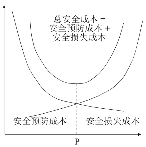 图片[2]-煤矿企业成本管理存在的问题及对策-游戏花园