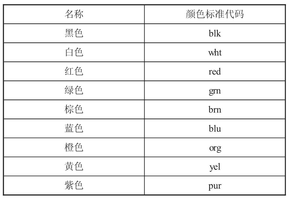 图片[5]-基于E3.Series的电气模型库建设及应用-游戏花园