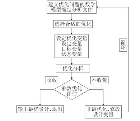 铝电解厂机械设备与多功能起重机主梁部件优化研究-游戏花园