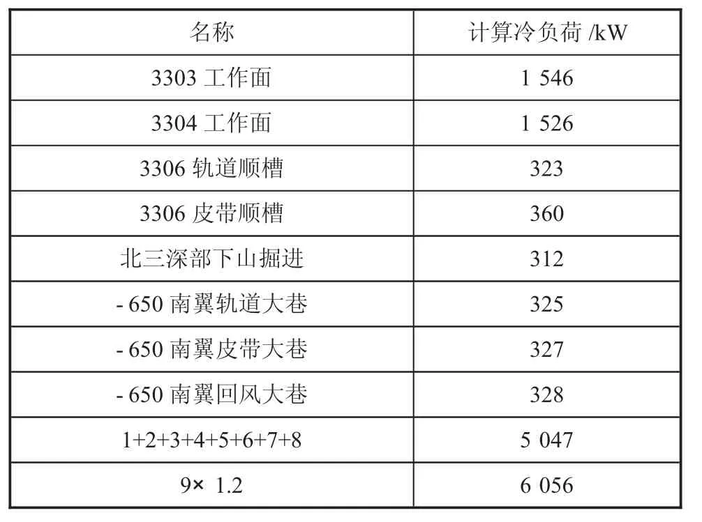集中制冷降温技术在阳城煤矿热害治理中的应用研究-游戏花园