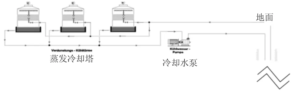 图片[2]-集中制冷降温技术在阳城煤矿热害治理中的应用研究-游戏花园