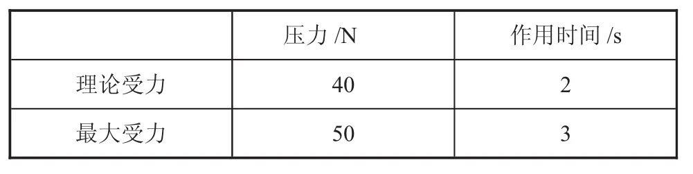 图片[4]-CESSNA172R刹车油缸支架固定腹板裂纹有限元分析-游戏花园