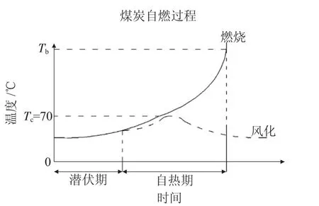M8号煤层采空区自然发火防治研究-游戏花园