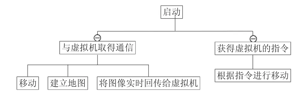 图片[2]-多功能可移动机械臂平台的研制-游戏花园