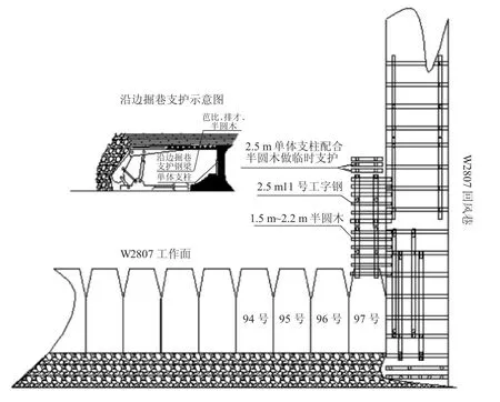 中厚煤层综采工作面回风巷沿边掘巷技术研究-游戏花园