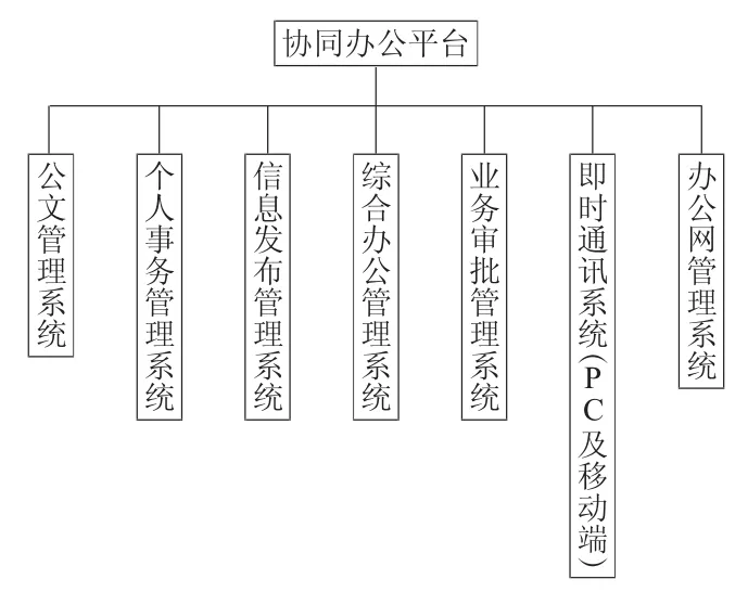 图片[3]-基于LotusDomino/Notes的办公自动化设计及实现-游戏花园