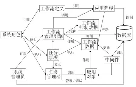 图片[6]-基于LotusDomino/Notes的办公自动化设计及实现-游戏花园