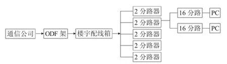 图片[2]-GPON技术在企业光网改造中的应用与研究-游戏花园