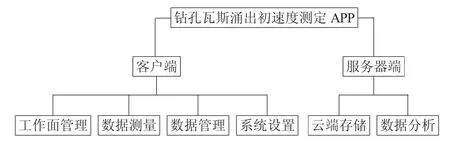 基于Android平台的钻孔瓦斯涌出初速度软件的设计-游戏花园