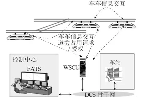 基于车车通信的空轨全自动运行控制系统关键技术研究-游戏花园