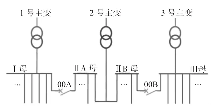 主变供电方式与负荷用电节能分析-游戏花园
