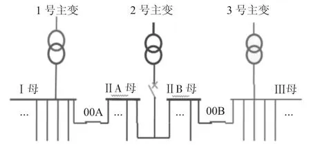 图片[2]-主变供电方式与负荷用电节能分析-游戏花园