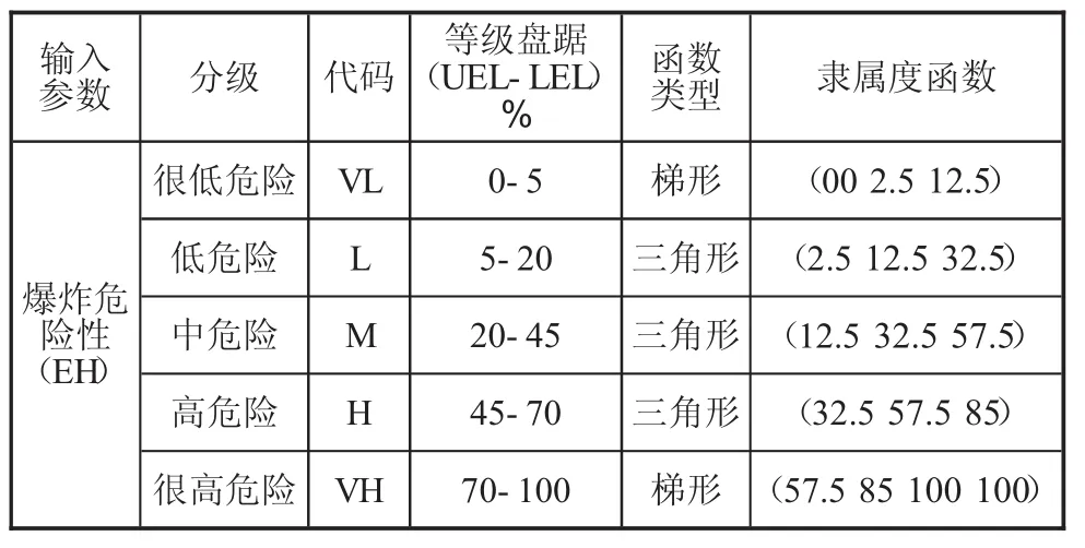 图片[2]-模糊评价系统在石化系统中的本质安全性研究-游戏花园