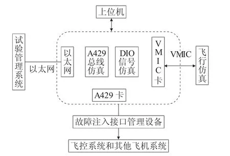 民用飞机惯导信号仿真设计-游戏花园