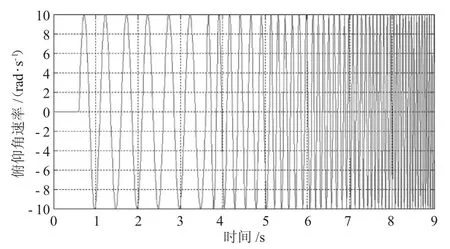 图片[4]-民用飞机惯导信号仿真设计-游戏花园