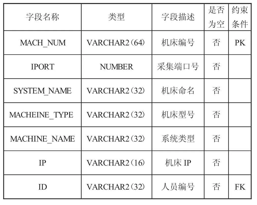 图片[2]-数控机床智能监控技术的研究与应用-游戏花园
