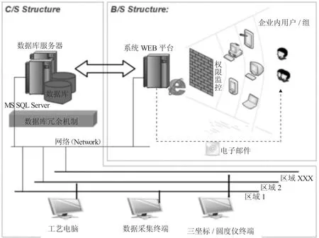 图片[2]-数字化检测系统（DDES）应用研究-游戏花园