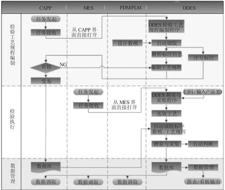 图片[3]-数字化检测系统（DDES）应用研究-游戏花园