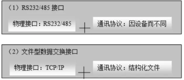 图片[4]-数字化检测系统（DDES）应用研究-游戏花园