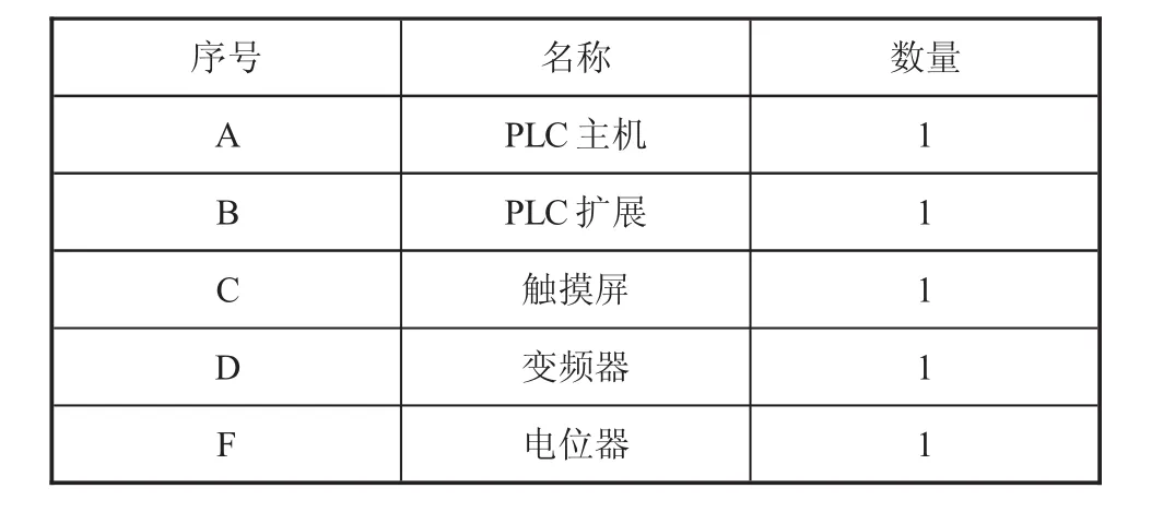 汽车机械控制系统中当代自动化技术的运用-游戏花园