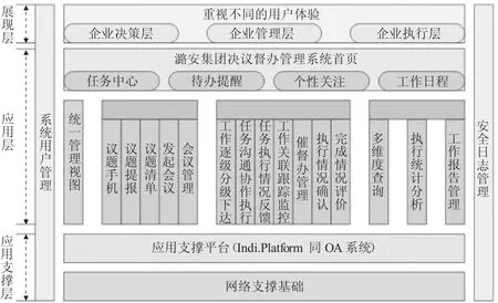 基于Indioffice的决议督办管理系统的设计与实现-游戏花园