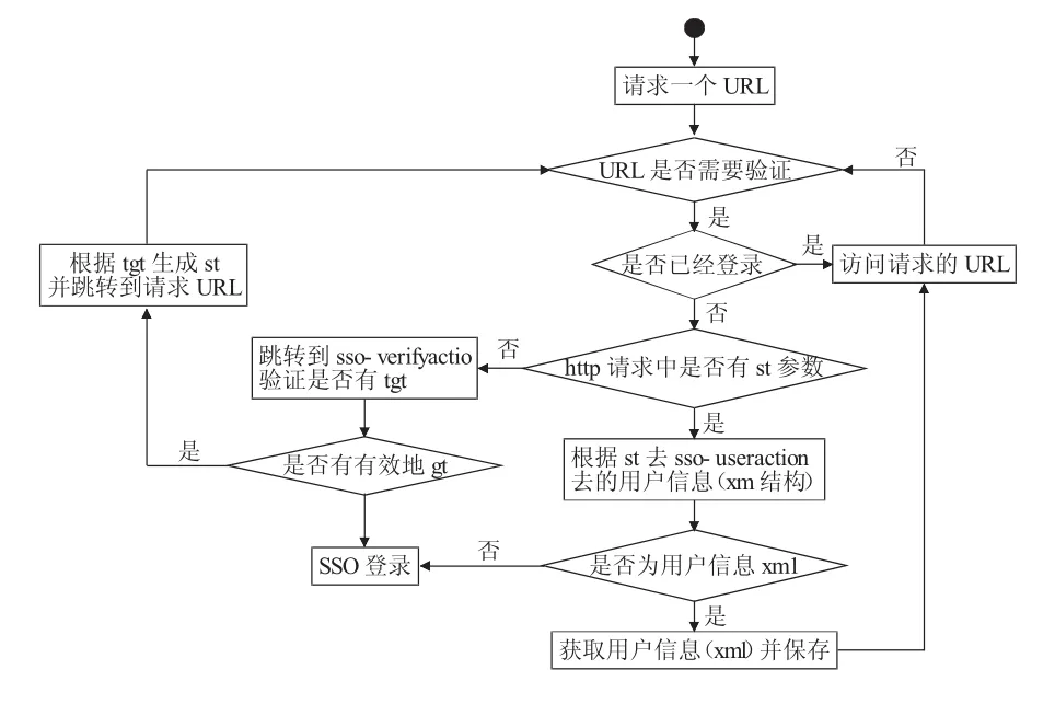 图片[2]-基于Indioffice的决议督办管理系统的设计与实现-游戏花园