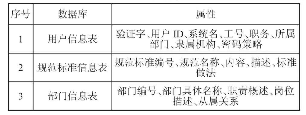 图片[3]-基于Indioffice的决议督办管理系统的设计与实现-游戏花园