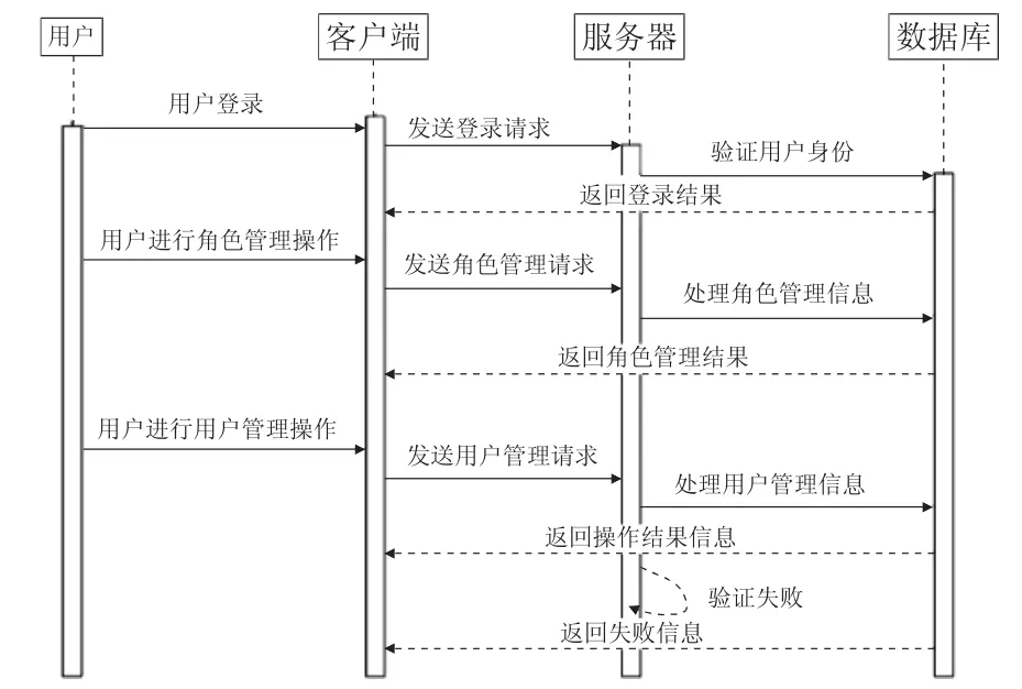 图片[5]-基于Indioffice的决议督办管理系统的设计与实现-游戏花园