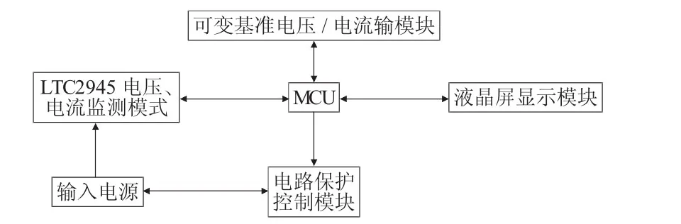 基于LTC2945的电压、电流监测及保护系统的设计-游戏花园
