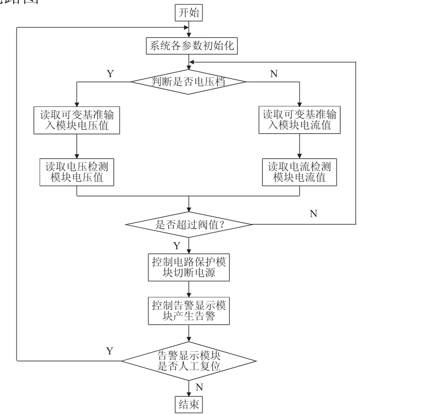 图片[3]-基于LTC2945的电压、电流监测及保护系统的设计-游戏花园