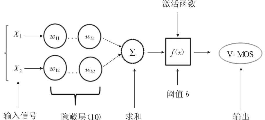 图片[9]-网络侧评估用户视频体验建模分析-游戏花园