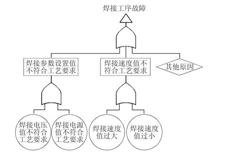 图片[2]-钢管制造执行系统中人工免疫本体的设计与应用-游戏花园
