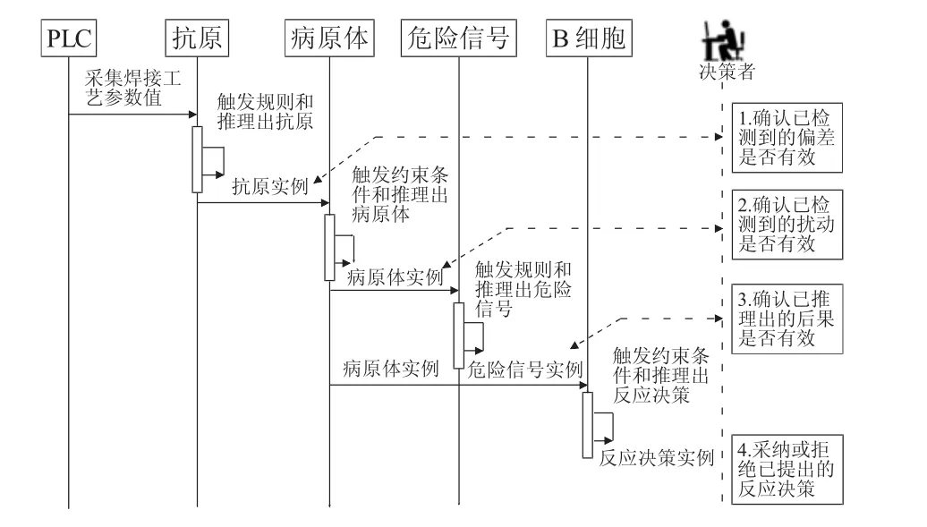 图片[8]-钢管制造执行系统中人工免疫本体的设计与应用-游戏花园