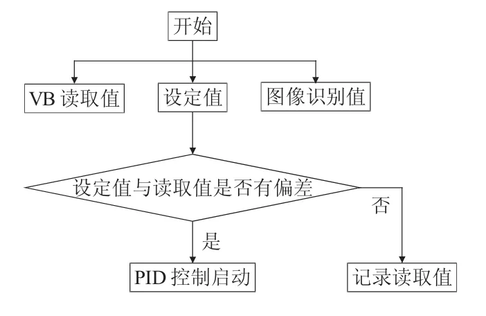 微波消解仪温度校准系统的研究-游戏花园