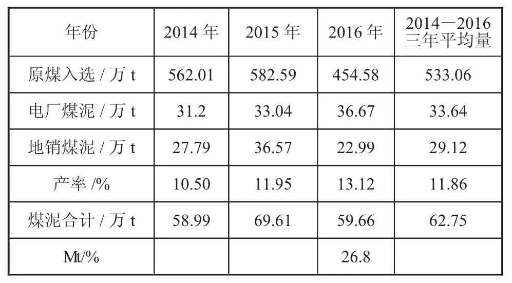 低温蒸气干燥工艺在东滩煤矿中的应用-游戏花园